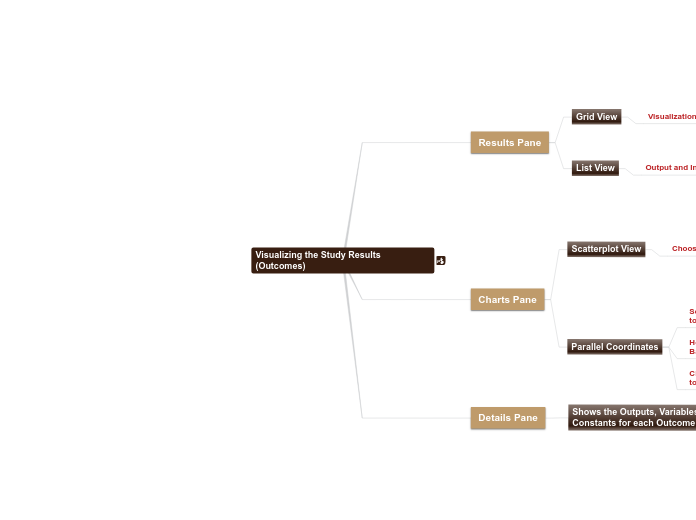 07 - 7.2.C.4 Visualizing Refinery Results - Mind Map