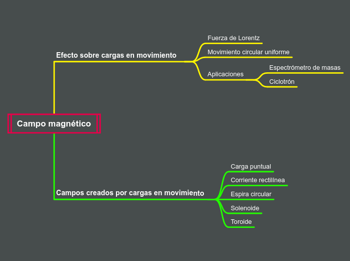 Campo magnético
