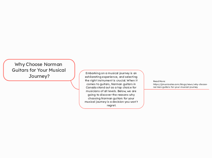 Why Choose Norman Guitars for Your Musical...- Mind Map