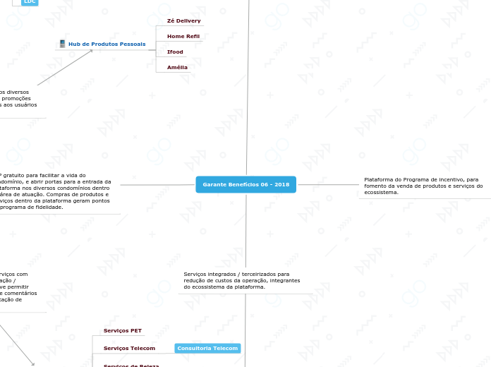 Garante Benefícios 06 - 2018 - Mapa Mental