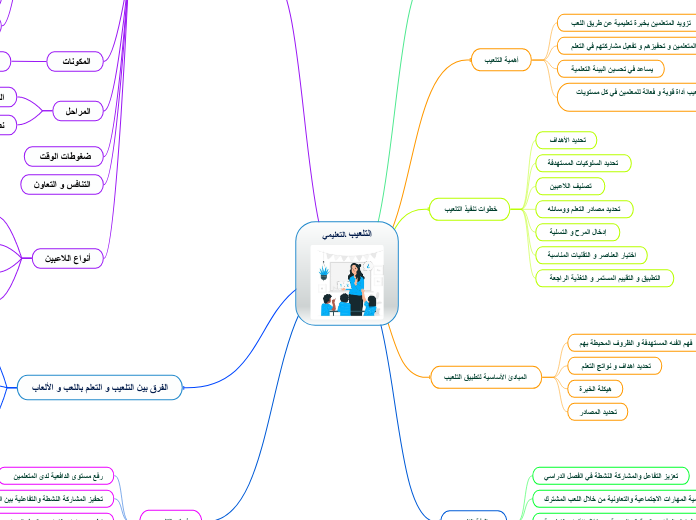التلعيب التعليمي