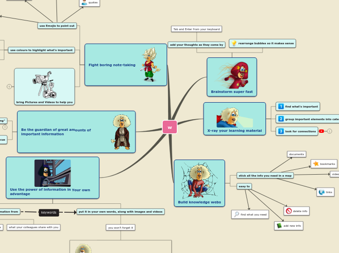 Wsaves Mind Map w - Mind Map
