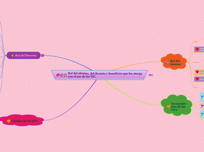 Rol del alumno, del docente y beneficio...- Mapa Mental
