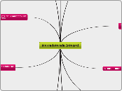 Mercadotecnia Integral - Mapa Mental
