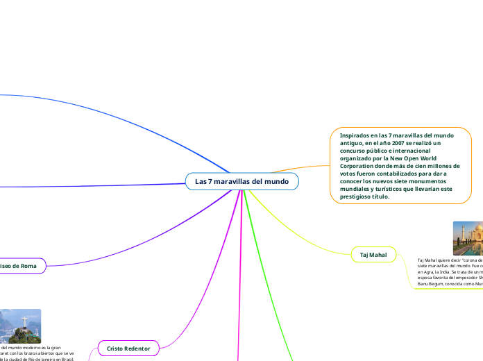 Las 7 maravillas del mundo - Mind Map