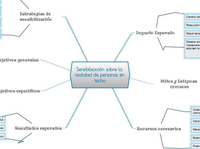 Sensibilización sobre la realidad de personas sin techo