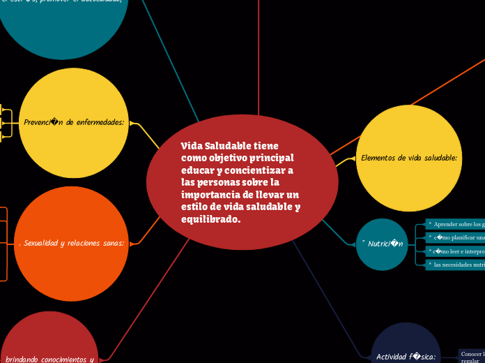 Vida Saludable tiene como objetivo prin...- Mapa Mental