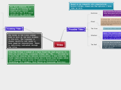 Titles - Mind Map