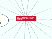 LOS 16 GRANDES MITOS QUE AHOGARAN TU NE...- Mapa Mental