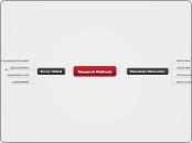 Research Methods - Mind Map