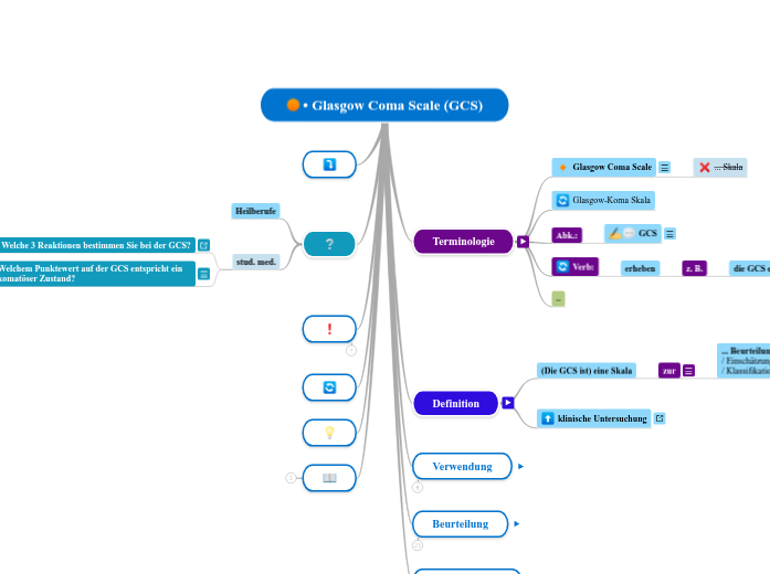 • Glasgow Coma Scale (GCS) - Mindmap