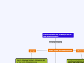 criterios de búsqueda de informaron - Mapa Mental