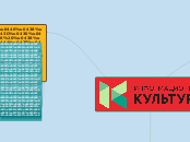 Информационная культура - Мыслительная карта