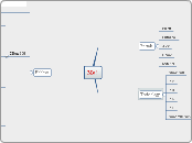 Me! - Mind Map
