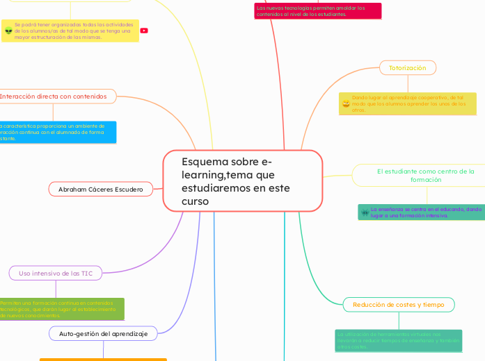 Esquema sobre e-learning,tema que estudiaremos en este curso
