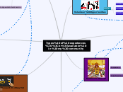 Types of experiences 
available in my comm...- Mind Map