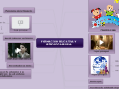 FORMACION EDUCATIVA Y MERCADO LABORAL - Mapa Mental