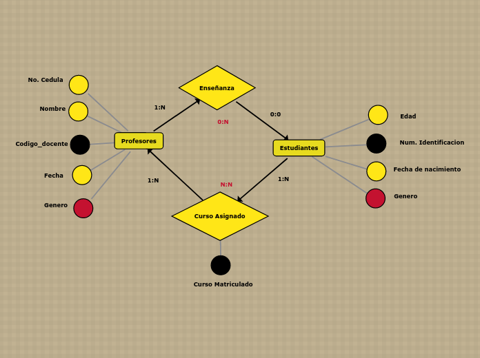 Profesores - Mapa Mental