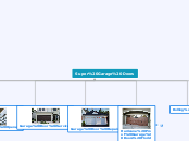 Super Garage Doors - Mind Map