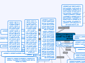 חקר מקרה - Mind Map