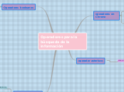 Operadores para la búsqueda de la infor...- Mapa Mental