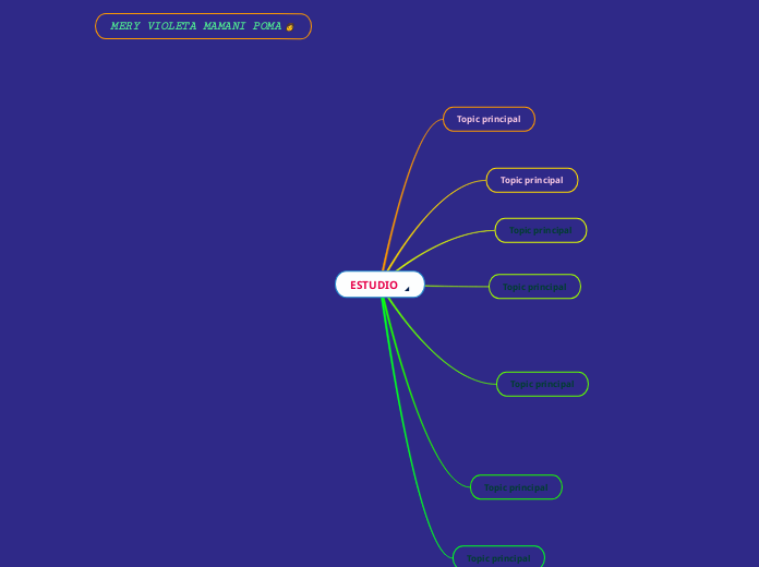 ESTUDIO - Mind Map