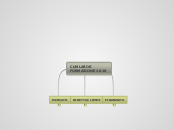 CUMLABOR 
FORMAZIONE 2016 - Mappa Mentale