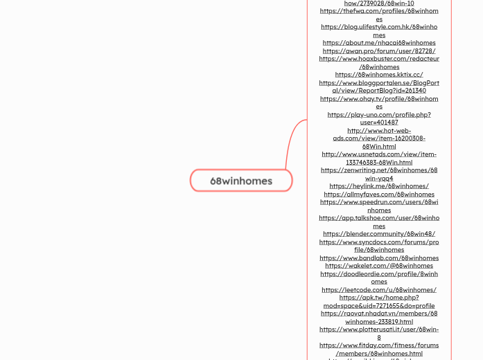 68winhomes - Mindmap