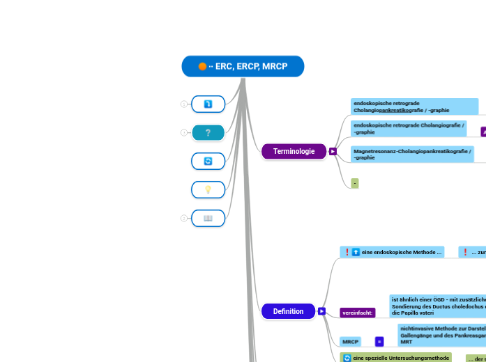 ∙∙ ERC, ERCP, MRCP - Mindmap