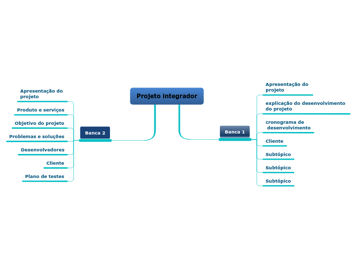 Projeto integrador - Mapa Mental