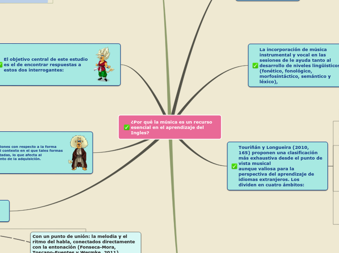 Sample Mind Map