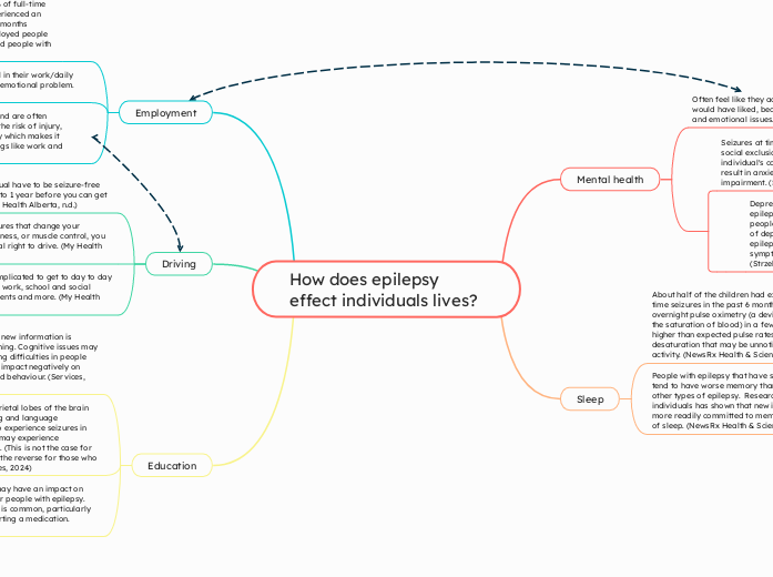 How does epilepsy effect individuals lives?