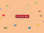 שימור בריכת דורה 