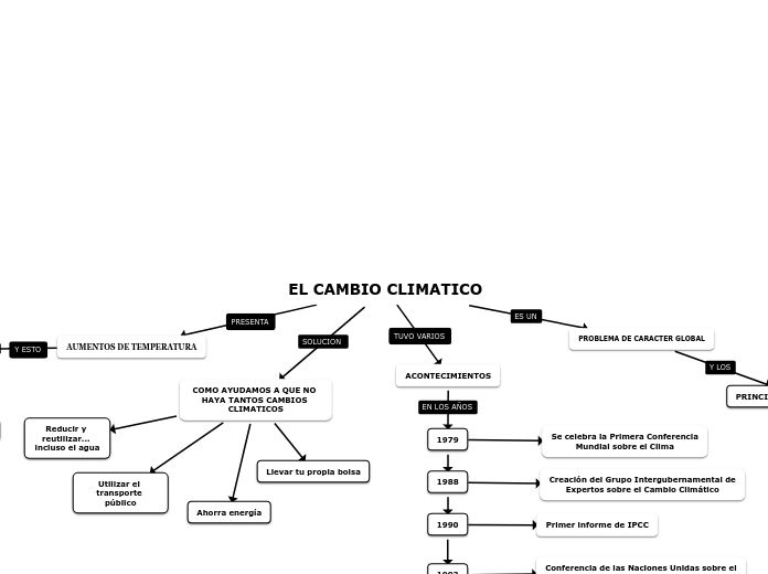 EL CAMBIO CLIMATICO