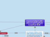 Trastorno por Déficit de Atención e Hip...- Mapa Mental