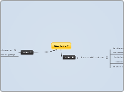 Mini teste 2 - Mapa Mental