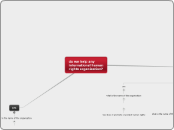 do we help any international human rights ...- Mind Map