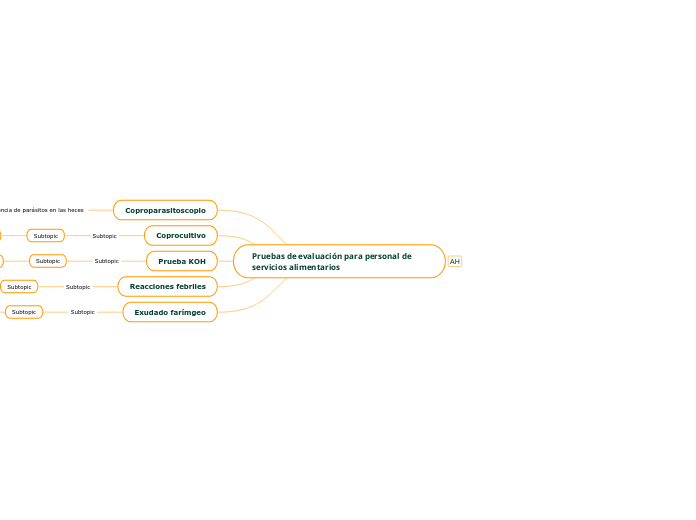 Pruebas de evaluación para personal de ...- Mapa Mental