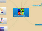 MODELO DIALÓGICO DE PREVENCION DE CONFL...- Mapa Mental