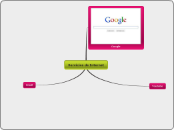 Servicios de Internet - Mapa Mental