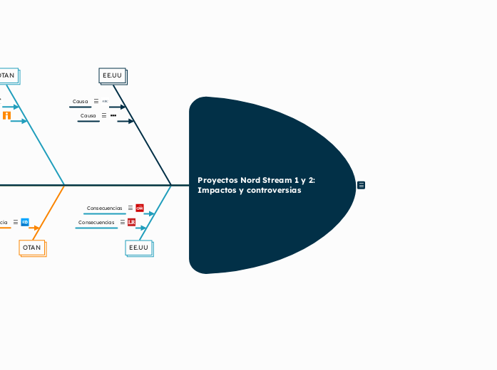 Proyectos Nord Stream 1 y 2: Impactos y...- Mapa Mental