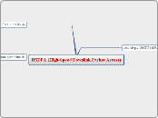 HSDPA (High-Speed Downlink Packet Access) - Mind Map