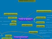la etica en aristoteles - Mapa Mental