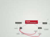 DESIGN 
(users/stakeholders) - Mind Map