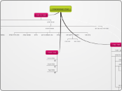 למידה קונסרטיביסטית - Mind Map