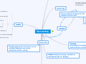 Thunder Bay - Mind Map