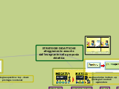 STRATEGIE DIDATTICHE atteggiamento as...- Mappa Mentale
