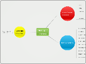 Nursing

P: Pamphlets - Mind Map