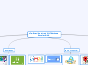 Graficación de mi PLE Emisora Escolar R...- Mapa Mental