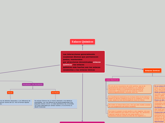 Las interacciones generalmente
ocasiona...- Mapa Mental